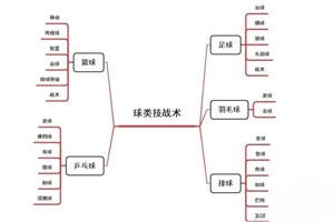 如何通过团队合作优化篮球战术训练?——策略与实践经验分享